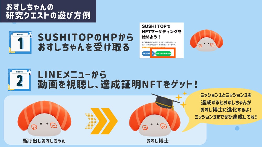 おすしちゃんの 研究クエスト