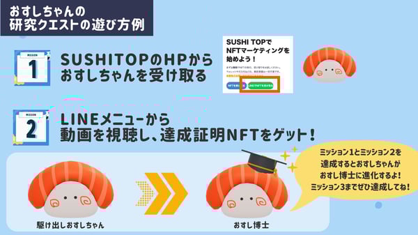 おすしちゃんの 研究クエスト