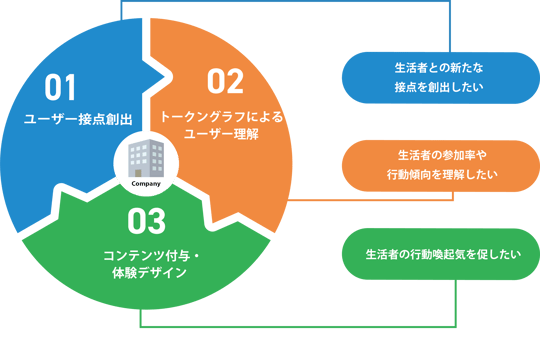 全体図 全体図