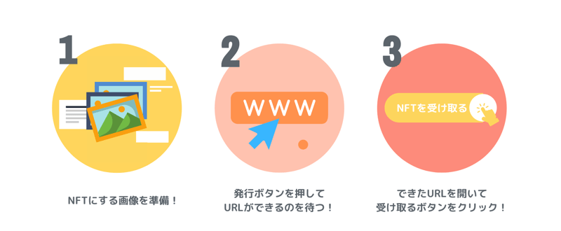 NFT発行