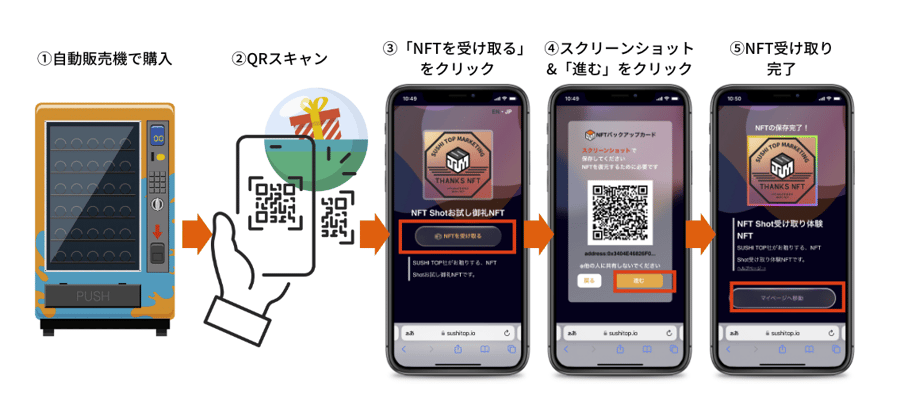 NFT受け取りまでの流れ