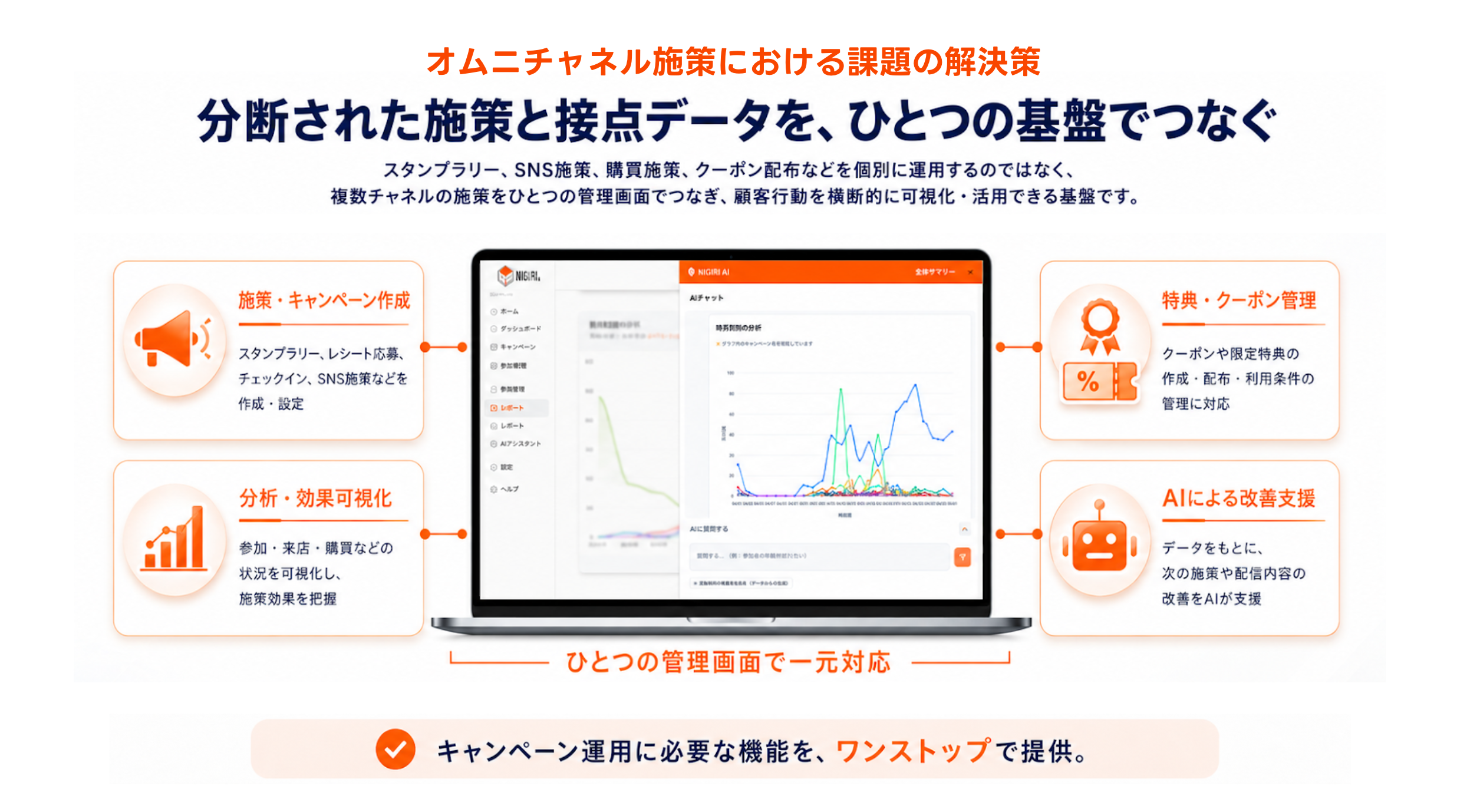 TGM概要
