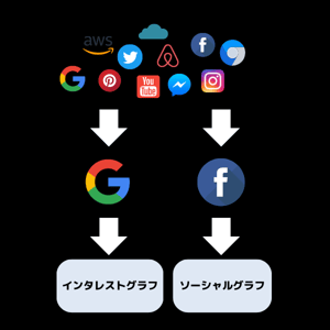 トークングラフ トークングラフ