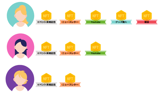 アクティビティを把握