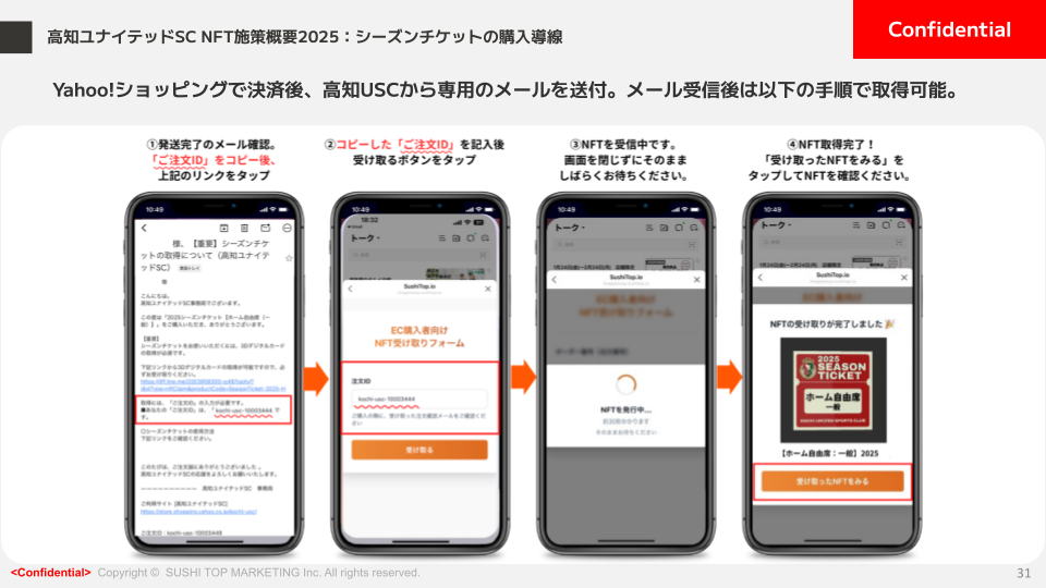 事例共有会Vol.10. 31P  高知ユナイテッドSC シーズンチケット