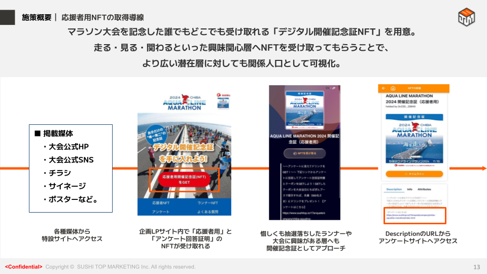 事例共有会Vol.8. 13P 応援者用完走証明NFT
