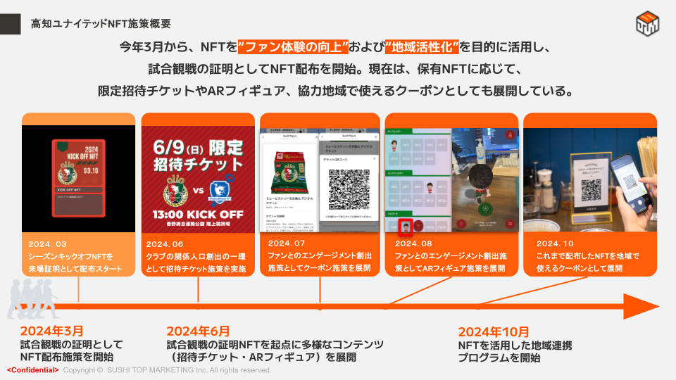 事例共有会Vol.8. 33P 高知ユナイテッド施策概要