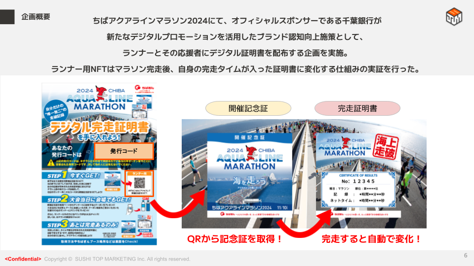 事例共有会Vol.8. 6P 完走証明NFT事例解説