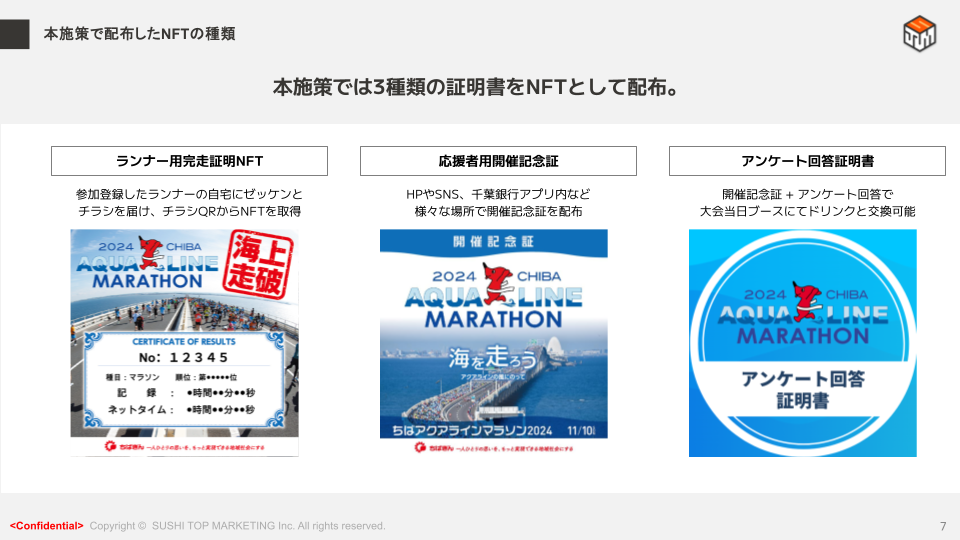 事例共有会Vol.8. 7P 完走証明NFT事例解説