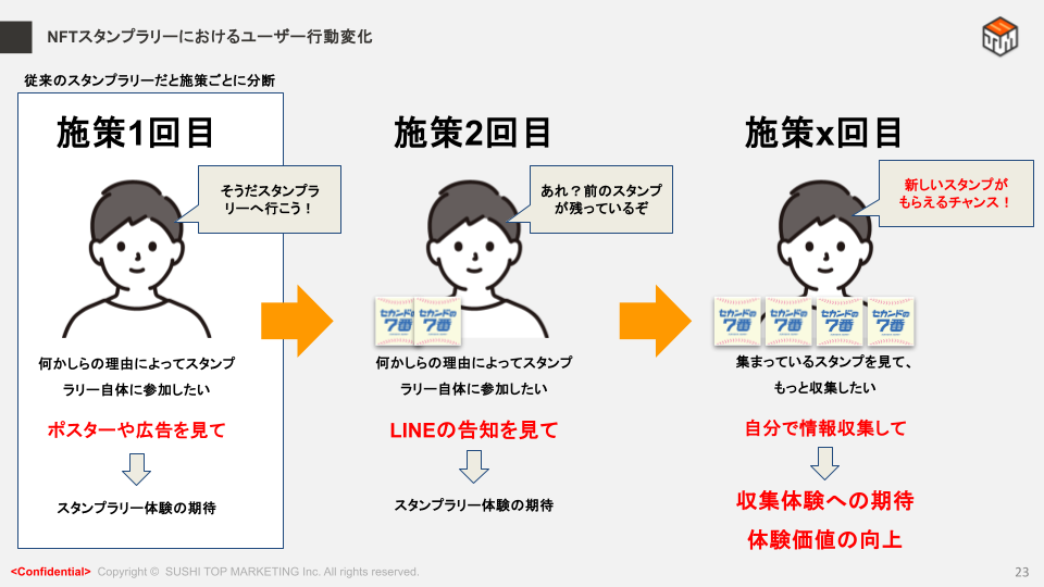 事例共有会Vol.9. 23P スタンプラリー活用理由