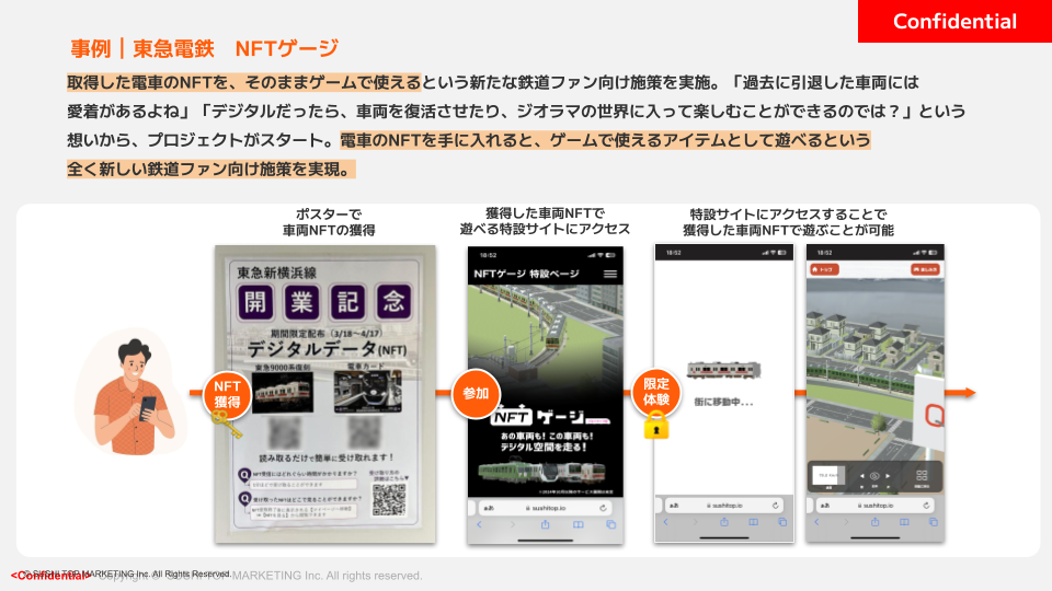 事例共有会Vol.9. 28P 東急との取組み