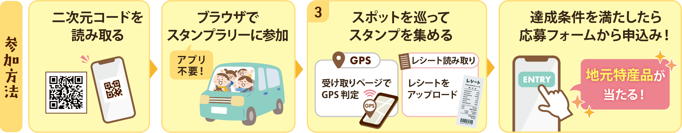 参加方法
