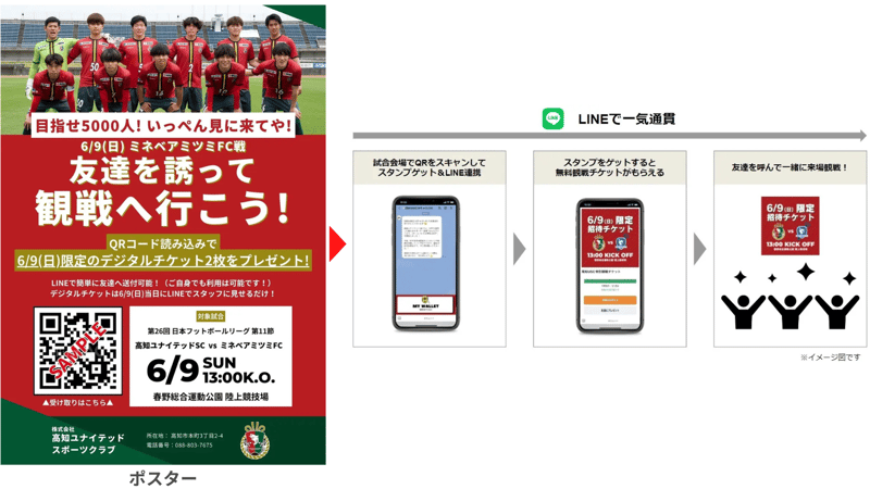 高知ユナイテッド事例