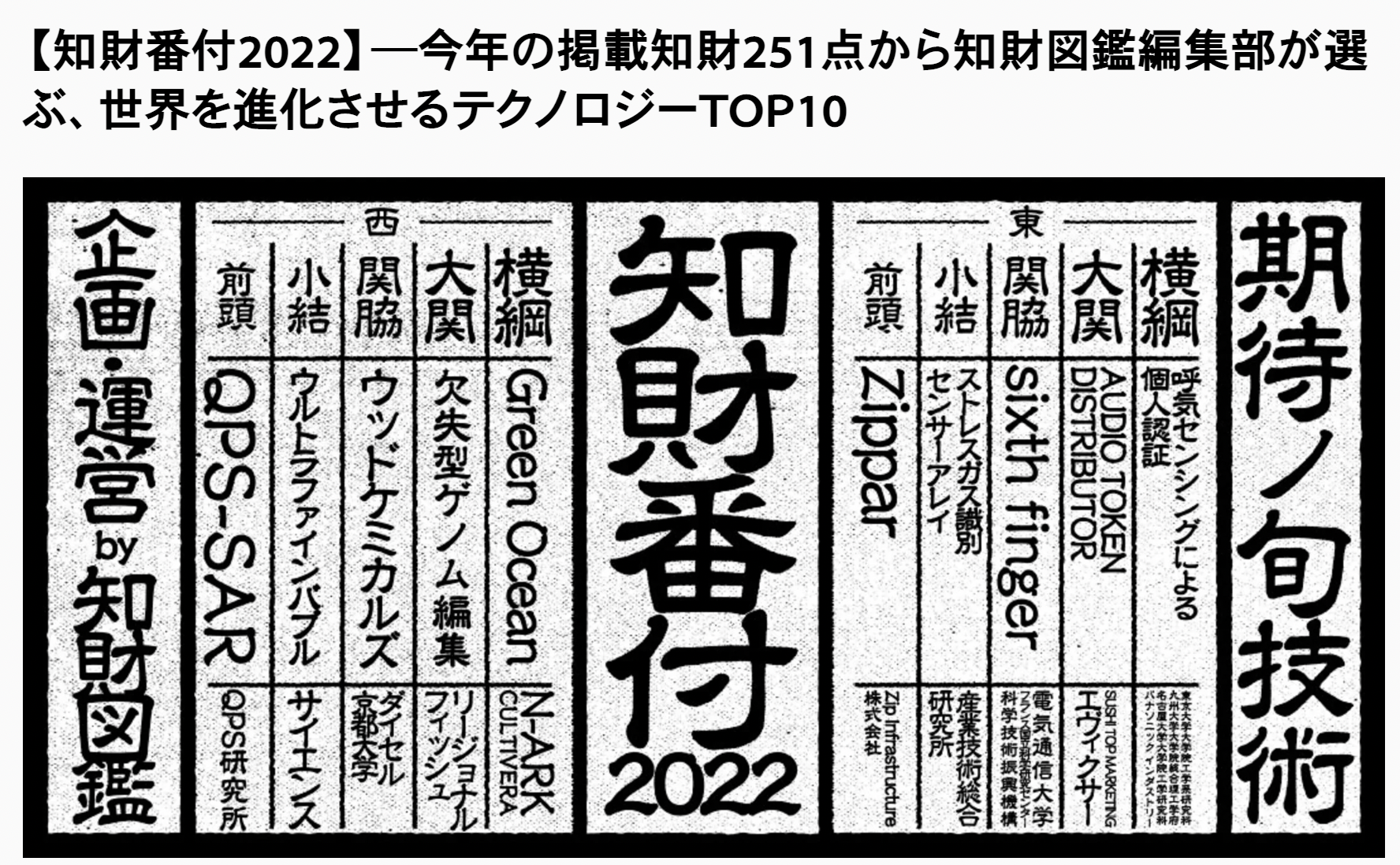 知財番付 SUSHITOPが受賞