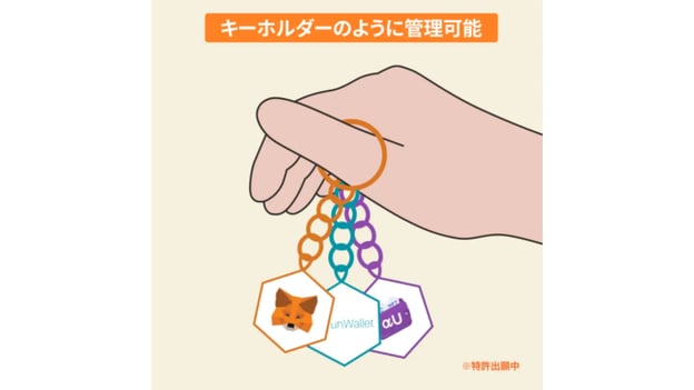 複数ウォレットの一元管理