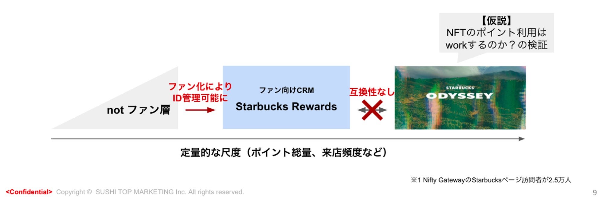 202403_Starbucks Odyssey3