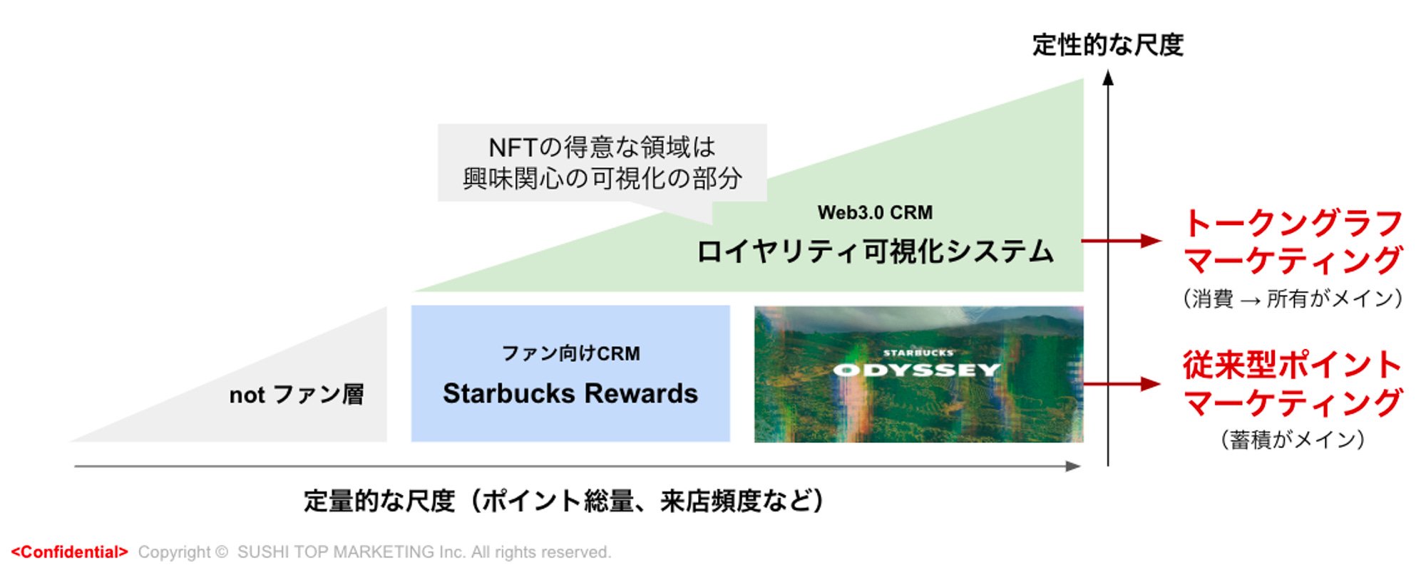 202403_Starbucks Odyssey5
