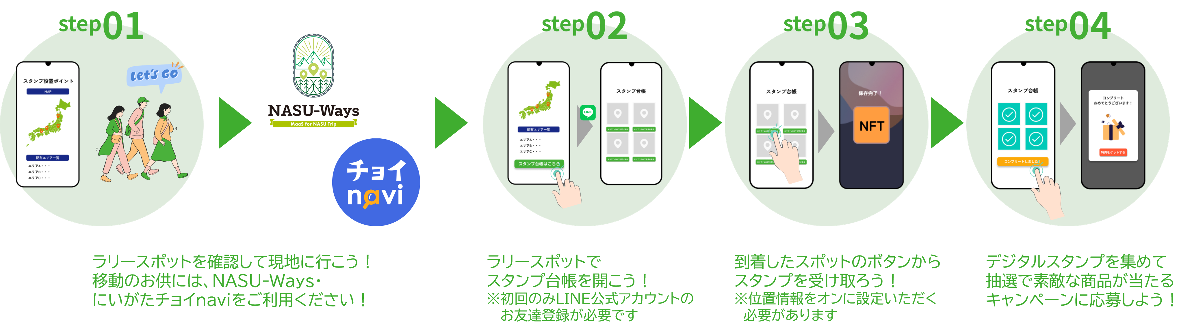 2_参加方法