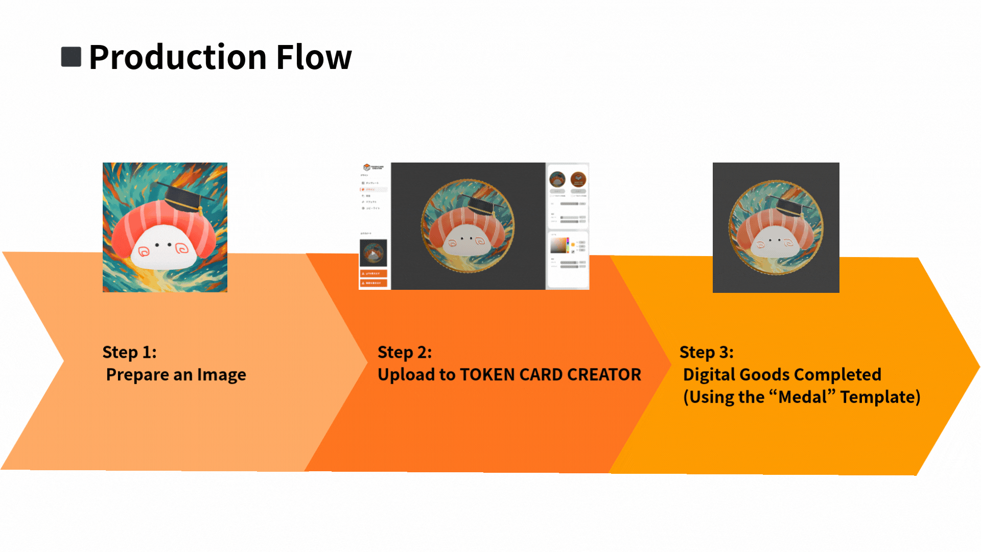 Production Flow TOkEN CARD CREATOR
