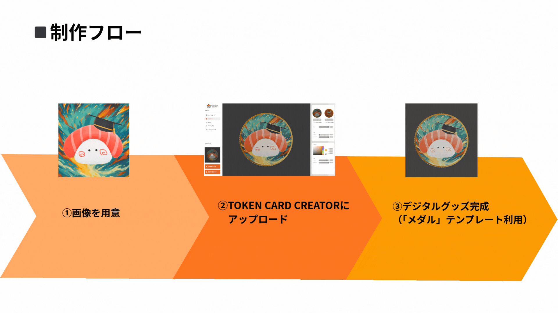 TOKEN CARD CREATORによるデザイン制作フロー