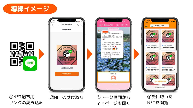 LINE Shot受け取り導線