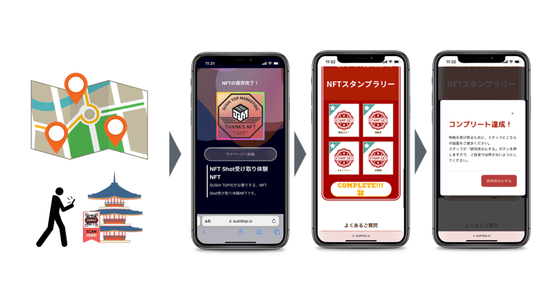 NFTスタンプラリー流れ