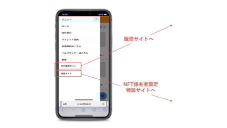 NFT認証やECサイトとの接続