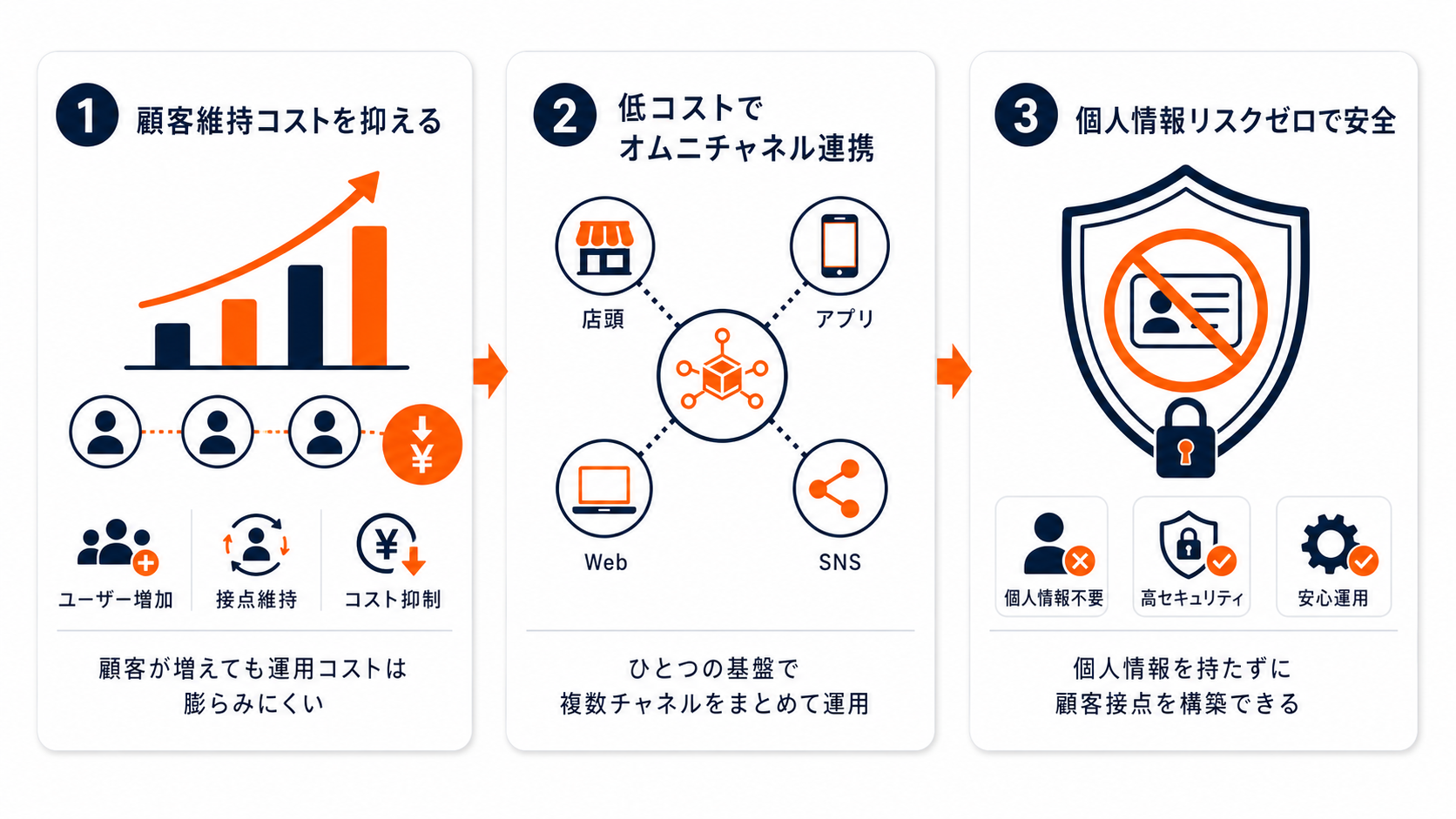 SUSHI TOP MARKETINGの強み