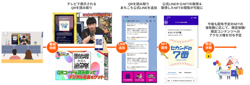 あちこちオードリー導線