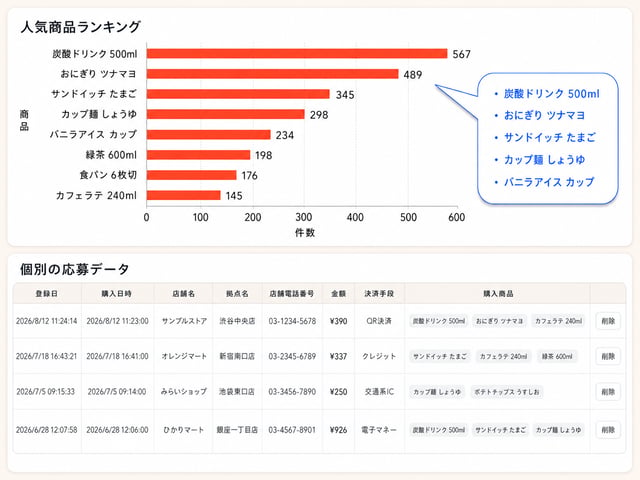 商品別データのイメージ