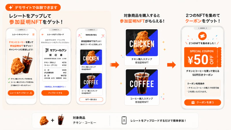 SUSHI TOP OCRデモサイトの説明画像
