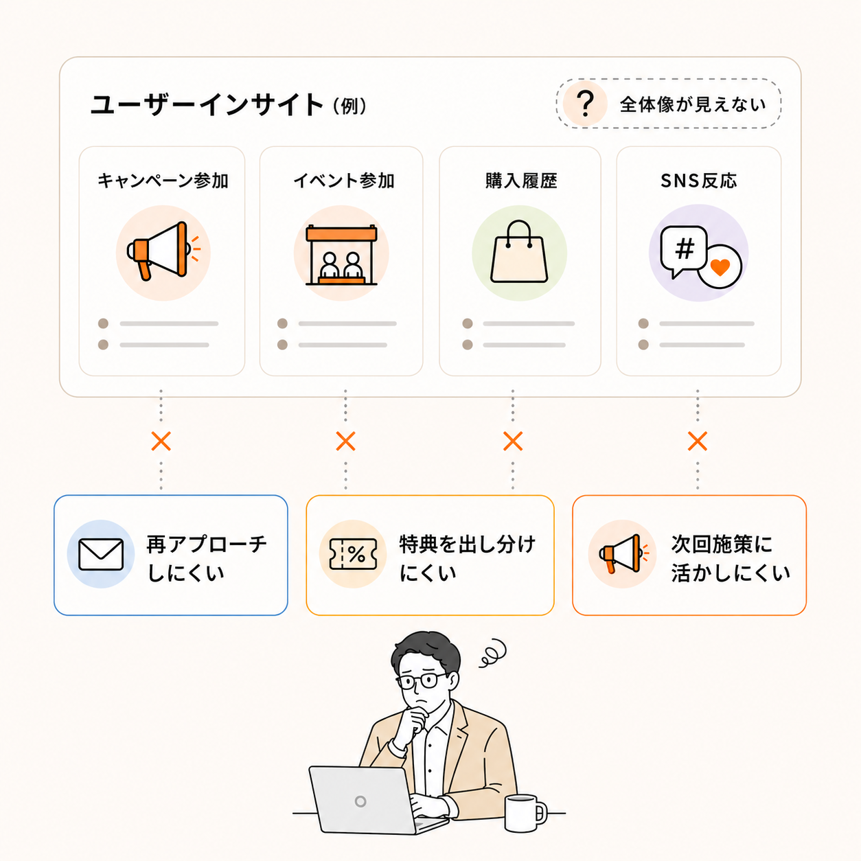 Illustration of accumulated data being hard to use for future initiatives