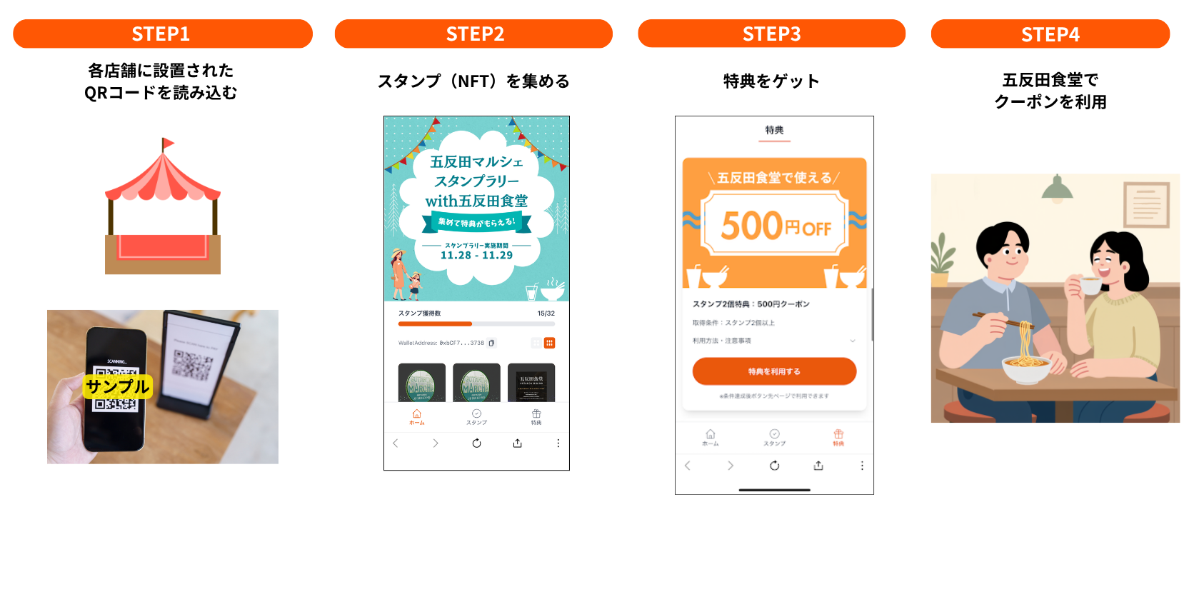 第1回：NFTデジタルスタンプラリー参加フロー