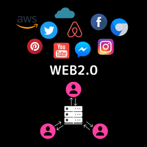 web2