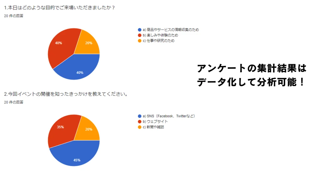 アンケート結果の分析