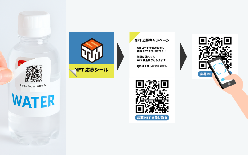 多層可変印字OneShotシール配布