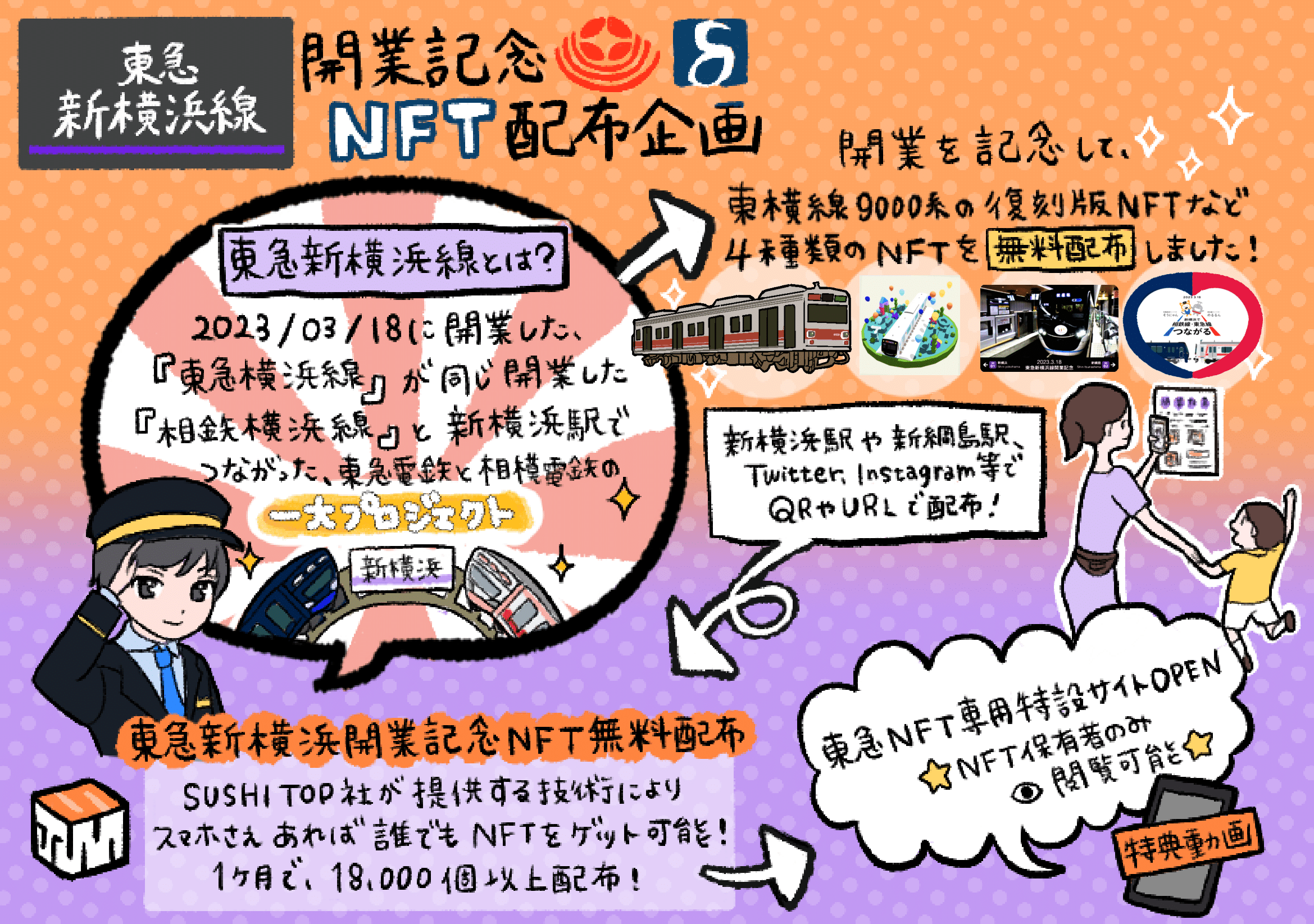 東急新横浜線開業記念NFT