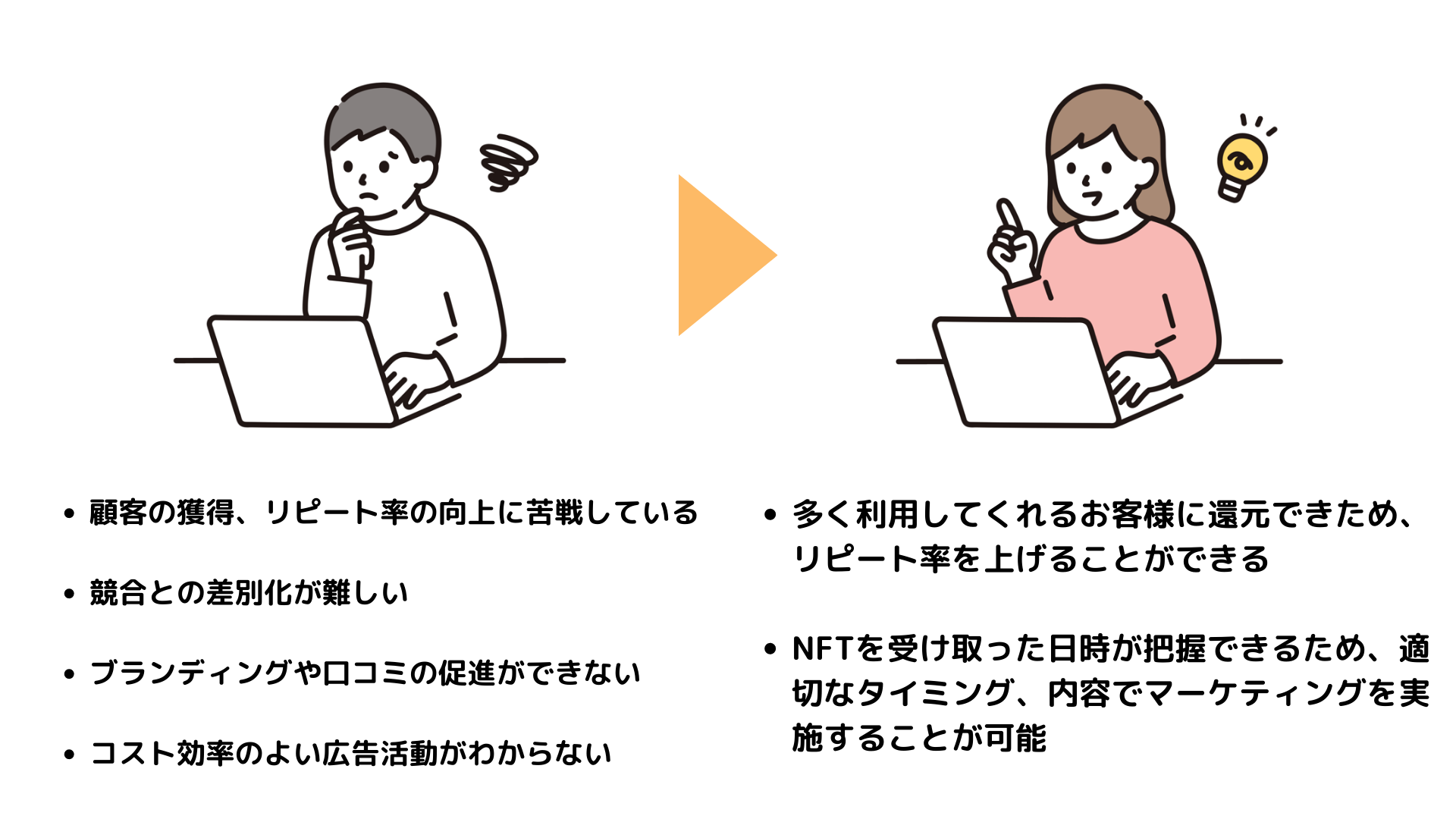 飲食業界の課題と解決策