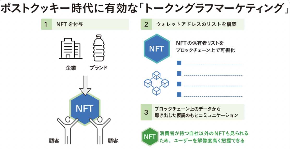 宣伝会議5月号に代表の徳永大輔が掲載されました