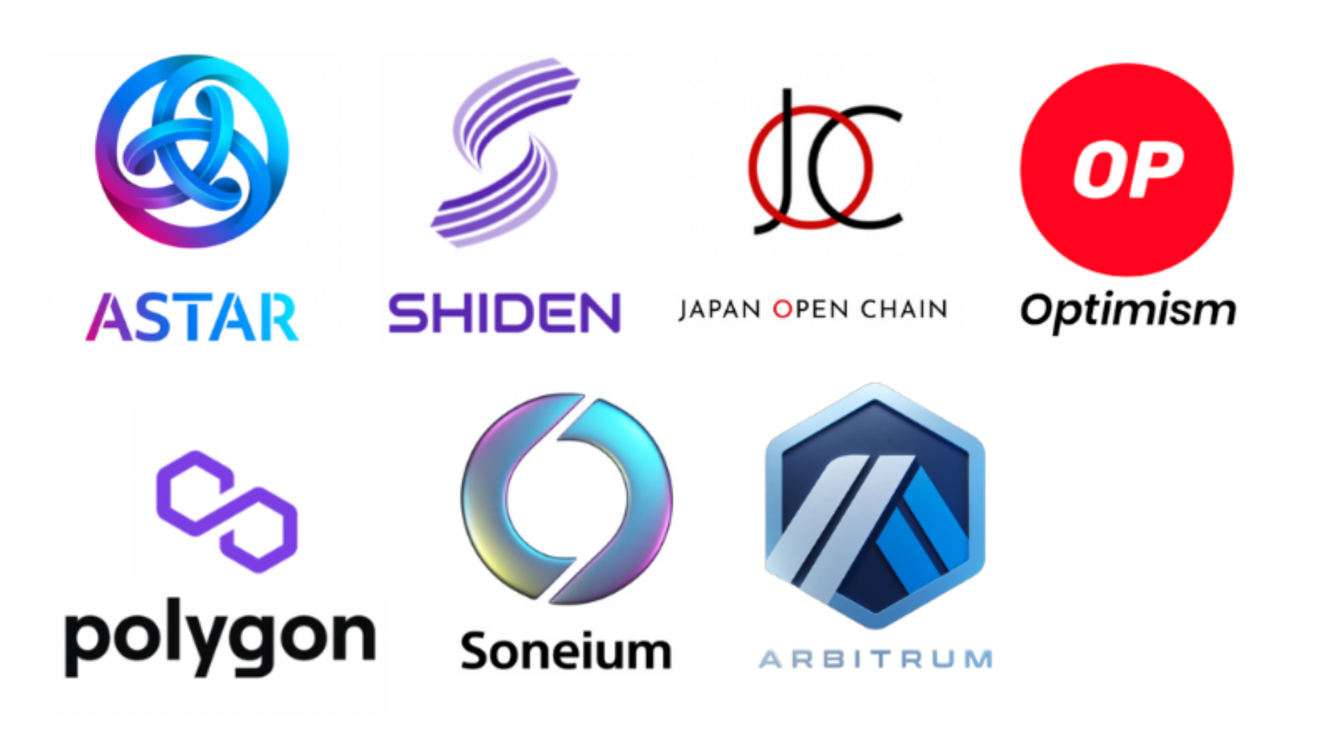 対応しているブロックチェーン