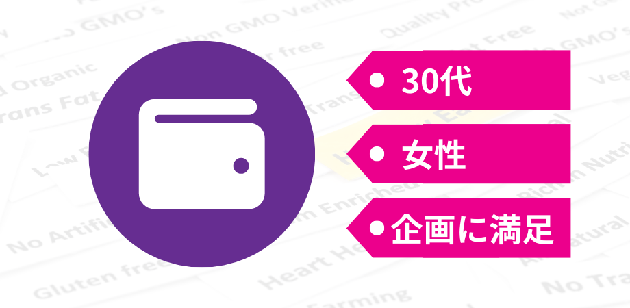 NFT配布と連動して「ウォレット属性」を付与できる
