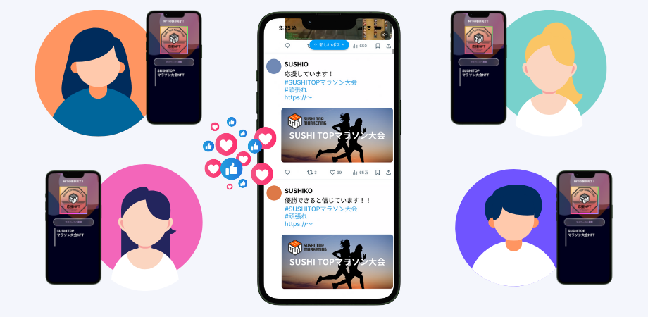 参加者の投稿が次の参加を生む導線に