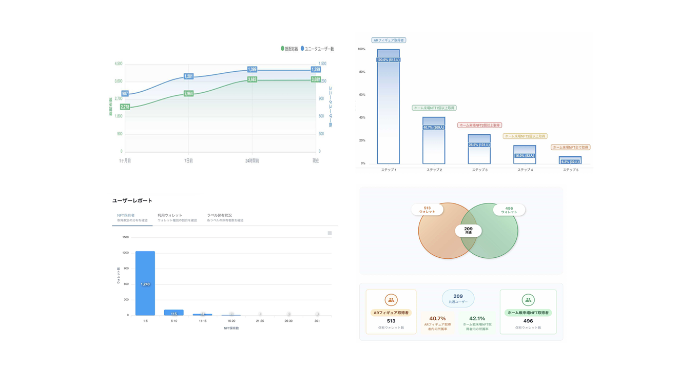 分析ダッシュボード