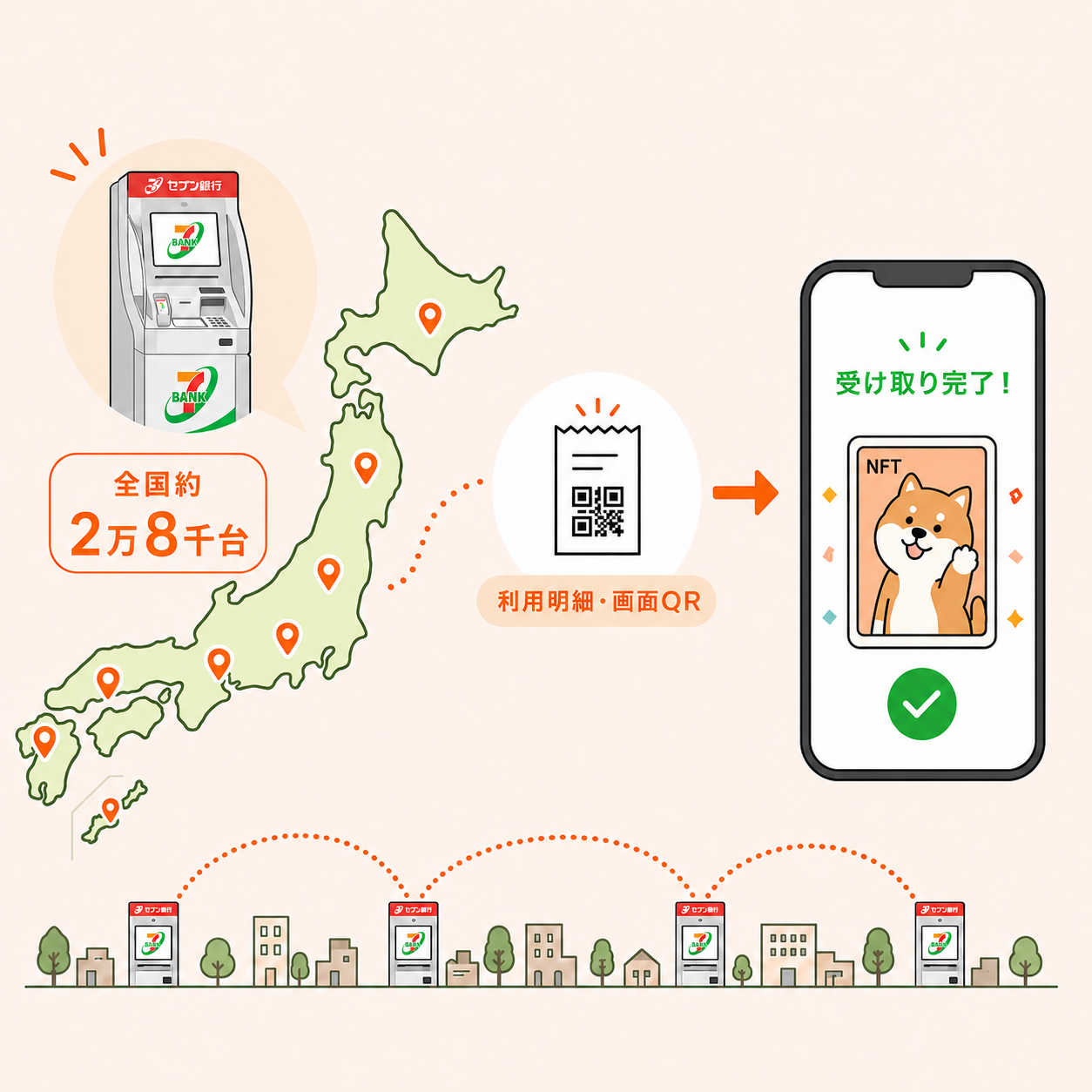 オフライン接点 全国28,000台以上のセブン銀行ATMを活用した、<br class='only-pc'>独自のオフライン接点