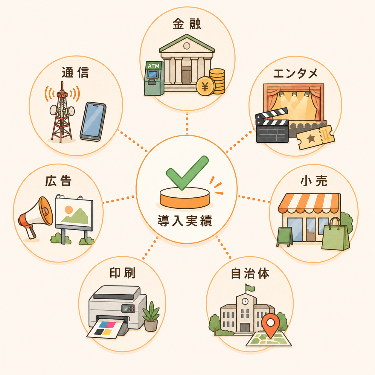 導入実績 上場企業から自治体まで、<br class='only-pc'>幅広い業界で選ばれる実績