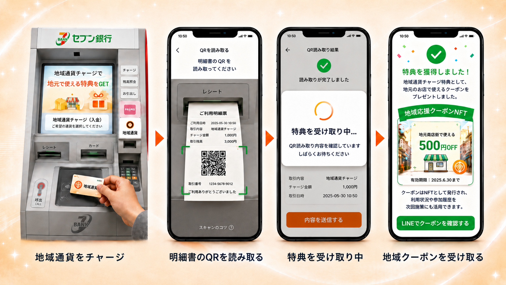 Seven Bank ATM integration example
