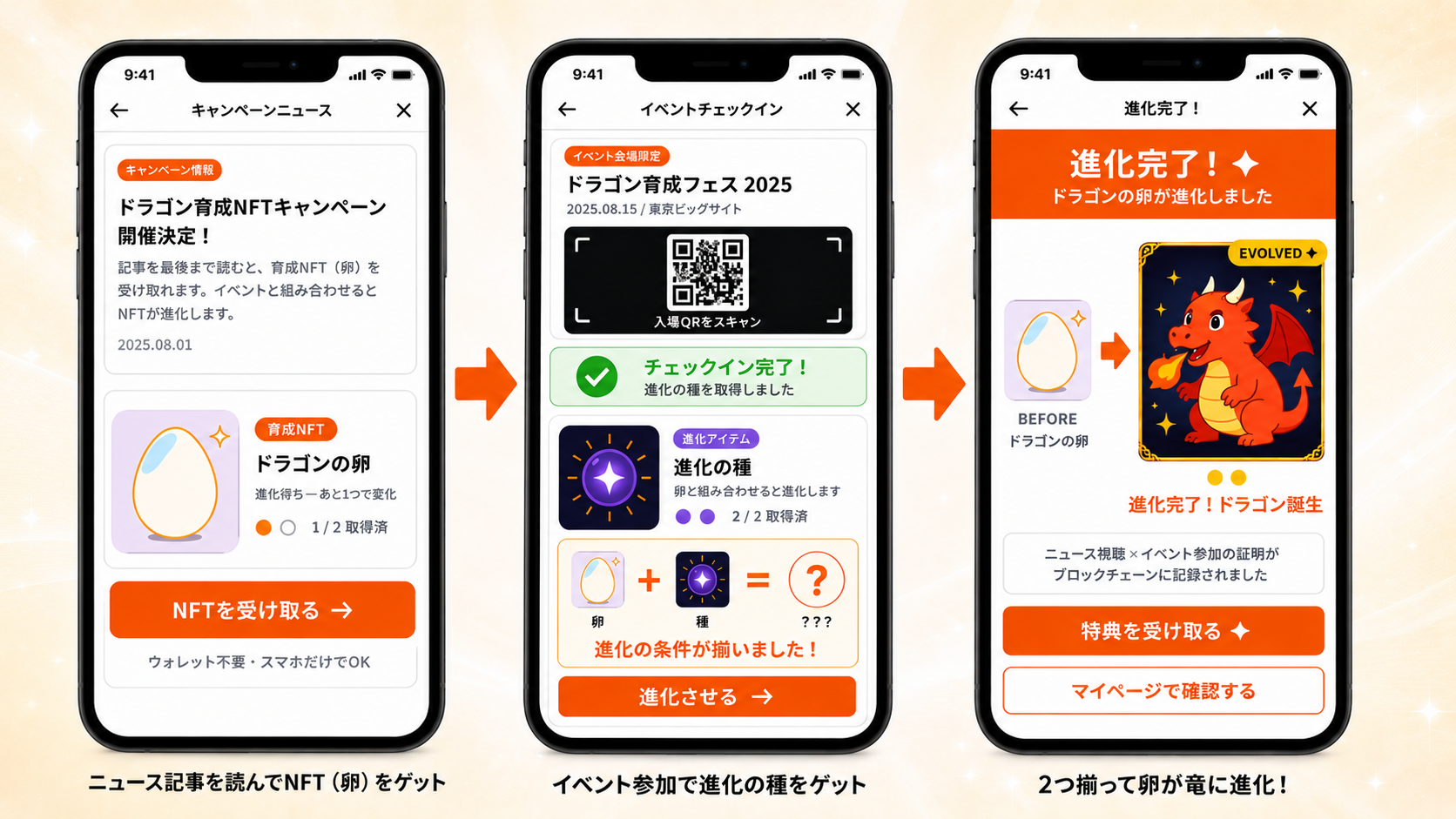 進化型デジタルコンテンツ