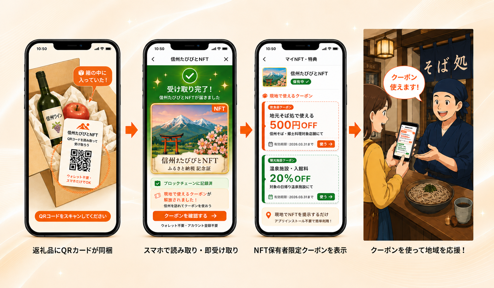 ふるさと納税デジタル返礼品